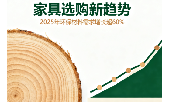Ҿѡƣ2025껷60%